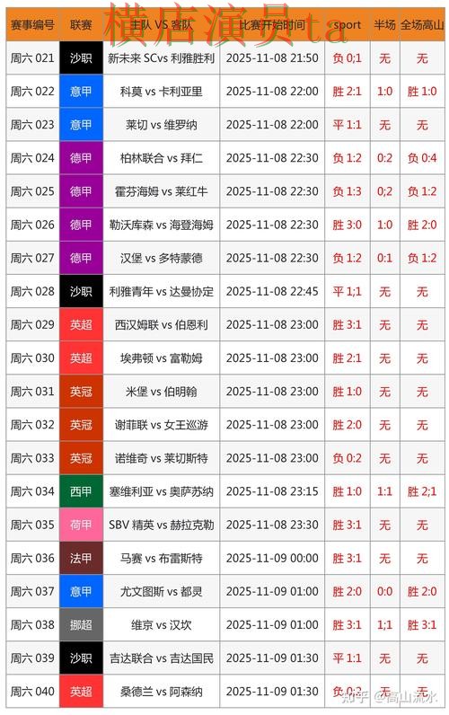 世界杯竞猜平台精选报告:真实体验与实际体验总结 - 世界杯数据 世界杯竞猜平台精选报告:真实体验与实际体验总结 - 世界杯数据